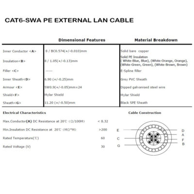 Cat6 SWA Solid U/UTP PE External Black LAN Cable